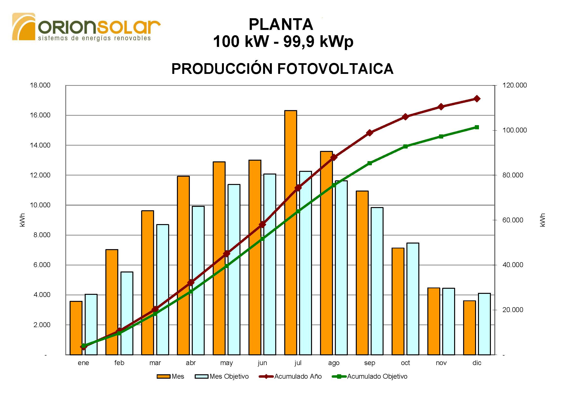 prueba graficc sweb